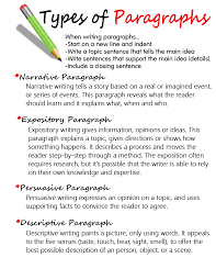 Types Of Paragraphs Anchor Chart Jungle Academy Paragraph Writing Topics Paragraph Writing Teaching Paragraphs