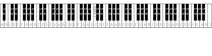 Alle keyboard keys labeled er i salg akkurat nå. Piano Keys Chart Printable Posts Facebook
