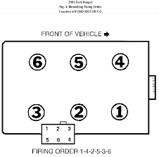 Maybe you would like to learn more about one of these? My Neighbor Was Changing Out The Spark Plug Wires And Does Not Know The Order They Go Back In Do You Have A Detailed