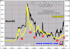 Apr 04 Gold Oil Ratio Extremes 2 Adam Hamilton 321gold