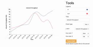 github ahsanazim react with d3 real time data