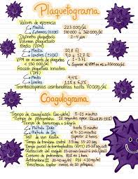 Plaquetograma Y Coagulograma