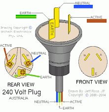 Attach the white and black wires to the corresponding screws and the ground wire to the box and carry on to the next plug and do it all over again! A Typical Mains Power Plug Electrical Wiring Colours Electrical Plug Wiring Electrical Wiring Diagram