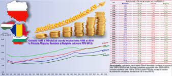 Toate articolele etichetate produsul intern brut. Ù„Ø±Ø¹Ø§ÙŠØ© ÙŠÙ‡Ù„Ùƒ Ø³Ø¹Ø© Pib Romania 2017 Pe Cap De Locuitor Designedbysea Com