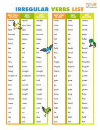 Irregular verbs the verbs below have been grouped together by the irregularity of the conjugation. Irregular Verbs List