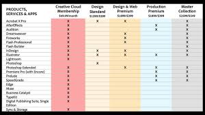 48 Punctilious Creative Suite Comparison Chart