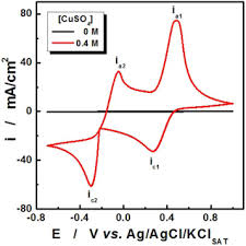 Teoretic, şoferii din moldova îşi pot schimba anvelopele de iarnă pe cele de vară chiar şi din ziua de astăzi. Dismantling And Electrochemical Copper Recovery From Waste Printed Circuit Boards In H2so4 Cuso4 Nacl Solutions Sciencedirect