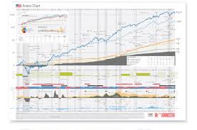 14 Unmistakable Andex Chart Morningstar