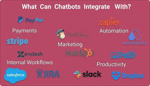Creating a new chatbot · edit the initial message on chat · create an faq bot · create an autoresponder bot for . How To Create A Chatbot Business Owner Guide 2021