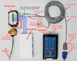 Easy to install, no need to replace or modify the battery. Keyless Entry Overview Parts List Photo Procare Support