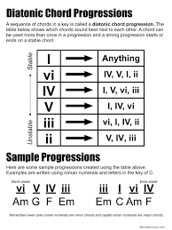 chord progression flow chart diagram nationalphlebotomycollege