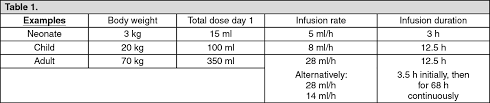 Iv infusion rate (cc/hr) =. Pentaglobin Full Prescribing Information Dosage Side Effects Mims Hong Kong