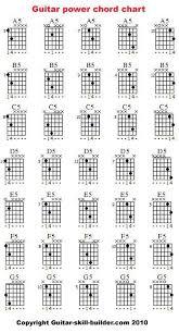 Guitar Power Chords Chart In 2019 Guitar Power Chords