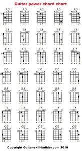 Guitar Power Chords Chart In 2019 Guitar Power Chords