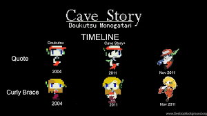 At the beginning of the game's events, he wakes up in a small cave, having no memory of his past. Quote Cave Story Sprite Desktop Background