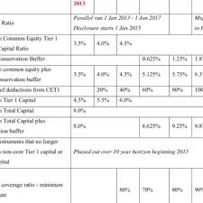Capture:reading and storing data from the check micr line to enable the funds represented by the check to move between banks and their customers. Pdf Capital Adequacy Banking Risk An Empirical Study On Vietnamese Banks