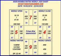 15 Symbolic Satta Matka Weekly Chart