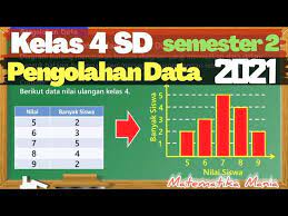 May 07, 2021 · soal matematika kelas 6 sd bab 4 mengolah dan menyajikan penyajian data diagram lingkaran batang garis penyajian data dalam diagram jenis pembahasan contoh soal. Kelas 4 Sd Bab 8 Pengolahan Data Youtube