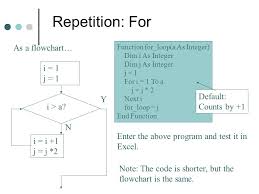 But i'm looking for a way (a vba or so) than let me the possibility to neglect some characters in alphabetical order. Programming In Visual Basic Ppt Video Online Download