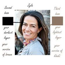 Expressing Your Truth Blog Zyla Colors Color Seasonal Color Analysis Color Analysis