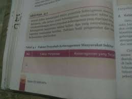 Soal dan kunci jawaban bahasa indonesia smp/ mts. Tabel 41 Faktor Penyebab Keberagaman Masyarakat Sekitar Berbagai Sebab