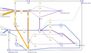 Stromungsanalyse Angebot Lubandy Logistic Services