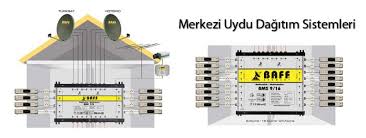 Merkezi Uydu Sistemleri ve Merkezi Çanak Anten