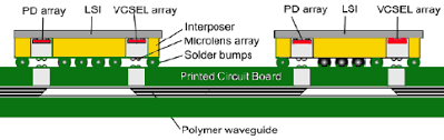 UNIVERSITY OF CALIFORNIA, SAN DIEGO Misalignment corrections in optical  interconnects
