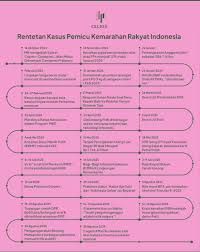 Aulia Salsabila Marpaung Bugil- Fakta di Balik Skandal