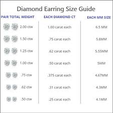 Diamond And Diamond Earring Education At Diamondstuds Com
