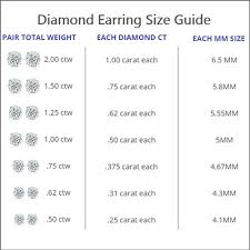 diamond and diamond earring education at diamondstuds com