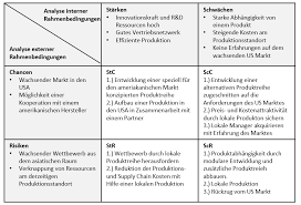 Your skills department should be centered on the form of project that you are seeking and much more to the point, be more in keeping with anything on your own resume and it. Swot Analyse Erstellung Der Matrix Beispiele Und Vorlagen