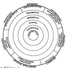 The Classic Linguistics Circle Historical And Applied