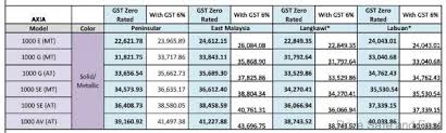 1.3.1 import duty and/or sales tax exemption on machinery and equipment; 10 Sales Tax Exemption Won T Mean 10 Price Drop In Ckd Cars