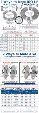 50 Accurate Asa Iso Conversion Chart