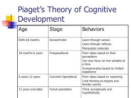 Cognitive Development In Early Childhood Google Search Cognitive Development Child Development Theories Emotional Development