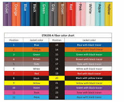 Fiber Wiring Color Code Wiring Diagrams