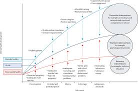 The Lancet Commission On Global Mental Health And Sustainable Development The Lancet