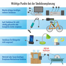die 10 grossten irrtumer bei der elektroinstallation