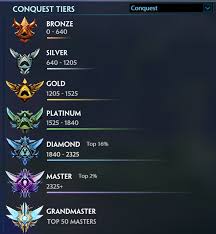 pts ranked conquest mmr smite