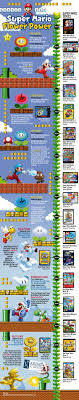 Super Mario Flower Power 5339b1b429f7f W1500 Super Mario Super Mario Bros Nintendo Mario