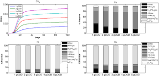 (aceste articole din codul civil au fost abrogate prin art. A General Framework To Model The Fate Of Trace Elements In Anaerobic Digestion Environments Scientific Reports
