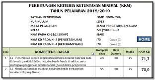 We did not find results for: Kkm Kurikulum 2013 Smp Kelas 7 8 9 Revisi 2017 Excel Info Guru