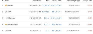 Live xrp (xrp) price, historical chart & xrp market cap. Shock Claim Ripple Xrp Market Cap Massively Lower Than Advertised