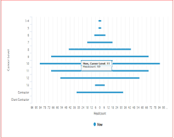 how to plot d3 js gantt chart stack overflow