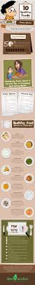 Jenniferbanz · as an amazon associate i earn from qualifying purchases. 10 Healthy Food Options For Fussy Eaters Infographic