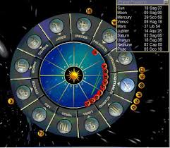 Zodiac Wheel Signs Google Search Astrology Chart Birth