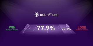 This statistic lists a competition's record matches. Predicting Champions League Matches From First Leg Results