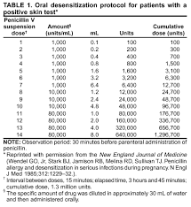 sexually transmitted diseases treatment guidelines 2002