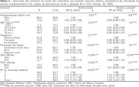 Popularmente conhecido como exame de sangue, o hemograma completo é muito solicitado, afinal, é fácil de ser analisado e não exige grandes preparos por parte do paciente, além de oferecer. Scielo Brasil Epidemiologia Da Solicitacao De Exame Complementar Em Consultas Medicas Epidemiologia Da Solicitacao De Exame Complementar Em Consultas Medicas